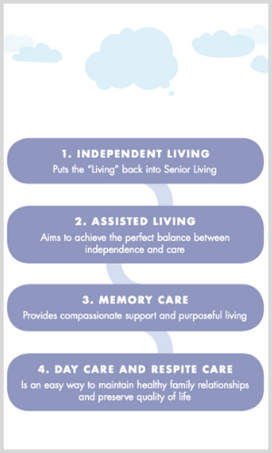 Understanding the Difference Between Assisted Living & Independent Living Facilities